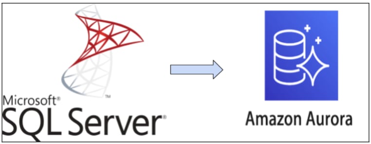Aurora SQL Server - SQL Server to Amazon Aurora
